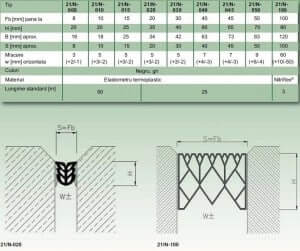 Fis atehnica profil <em/>dilatatie perete