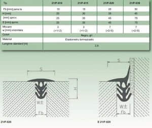 Fisa tehnica profil <span style=