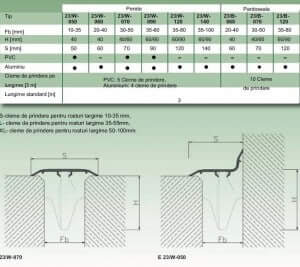 Fisa tehnica profil dilatare