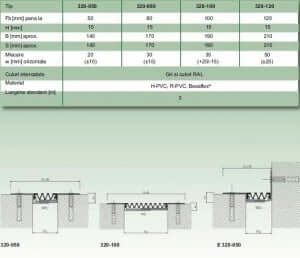 Fisa tehnica profil <span style=