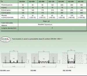 Fis atehnica profil <em/>dilatatie perete