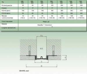 Fisa tehnica profil <span style=