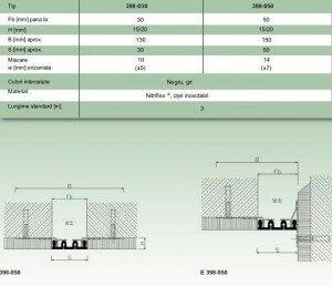 Fisa tehnica profil dilatare