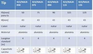 Deflex 423NALR