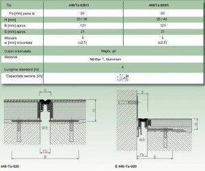 Profile dilatare pardoseala rosturi fisa tehnica