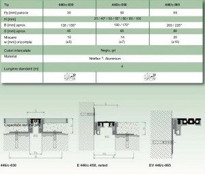 Profil dilatare aplicat fisa tehnica fisa tehnica