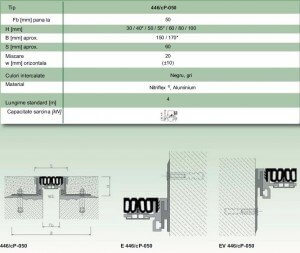 Profile dilatare pentru rost la pardoseala