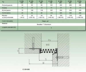 Fisa tehnica <em/>profile <em>dilatatie</em> pereti