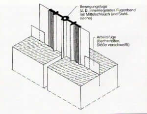 Profile etansare