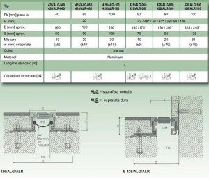 Profile dilatare pardoseala fisa tehnica