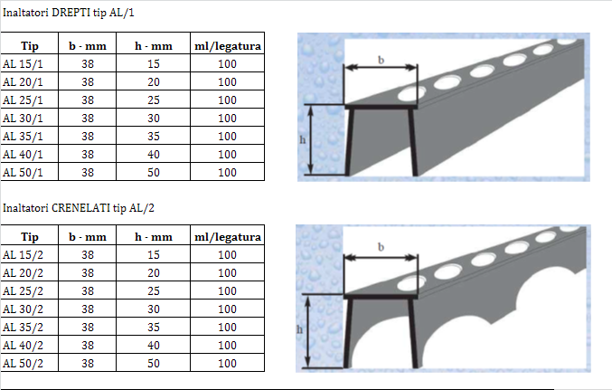 distanter Hidroplasto